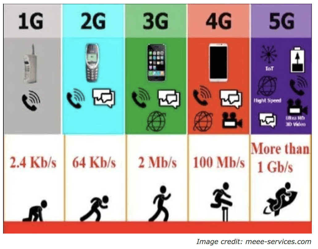 The arrival of 5G is where the real cord cutting of broadband begins…