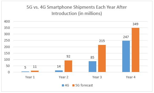 For investors looking to make gains from the release of Apple’s 5G iPhone lineup, buying into one group of stocks may be a better strategy. 