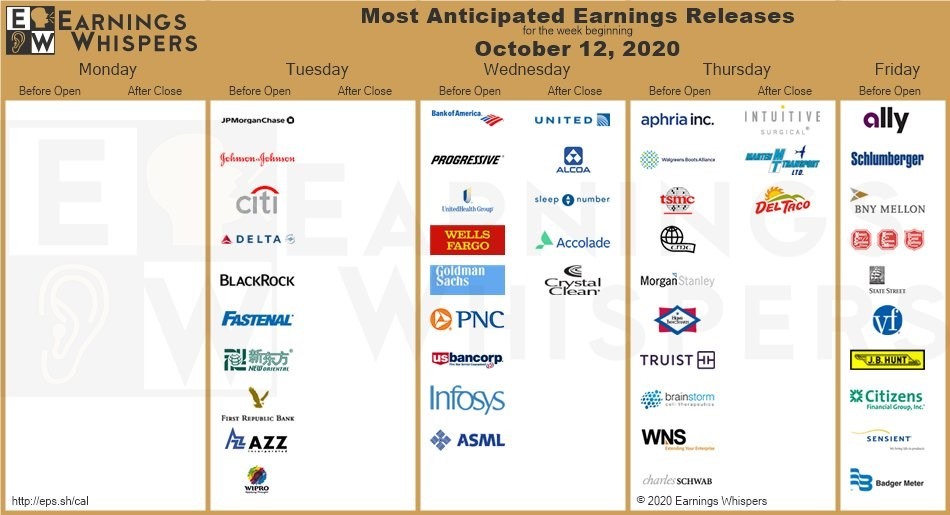After weeks of drought in the corporate earnings confessional, ‘tis the season once again. 
