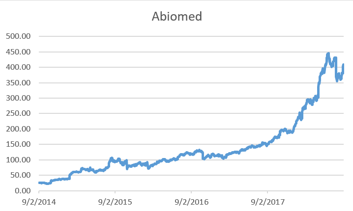 Here’s why the health-monitoring industry should be on every investor’s radar.