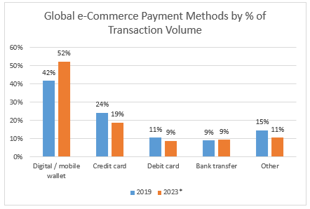 Even after the rally this year, fintech stocks still have plenty of room to run. And I believe investors are still underestimating the opportunity. 