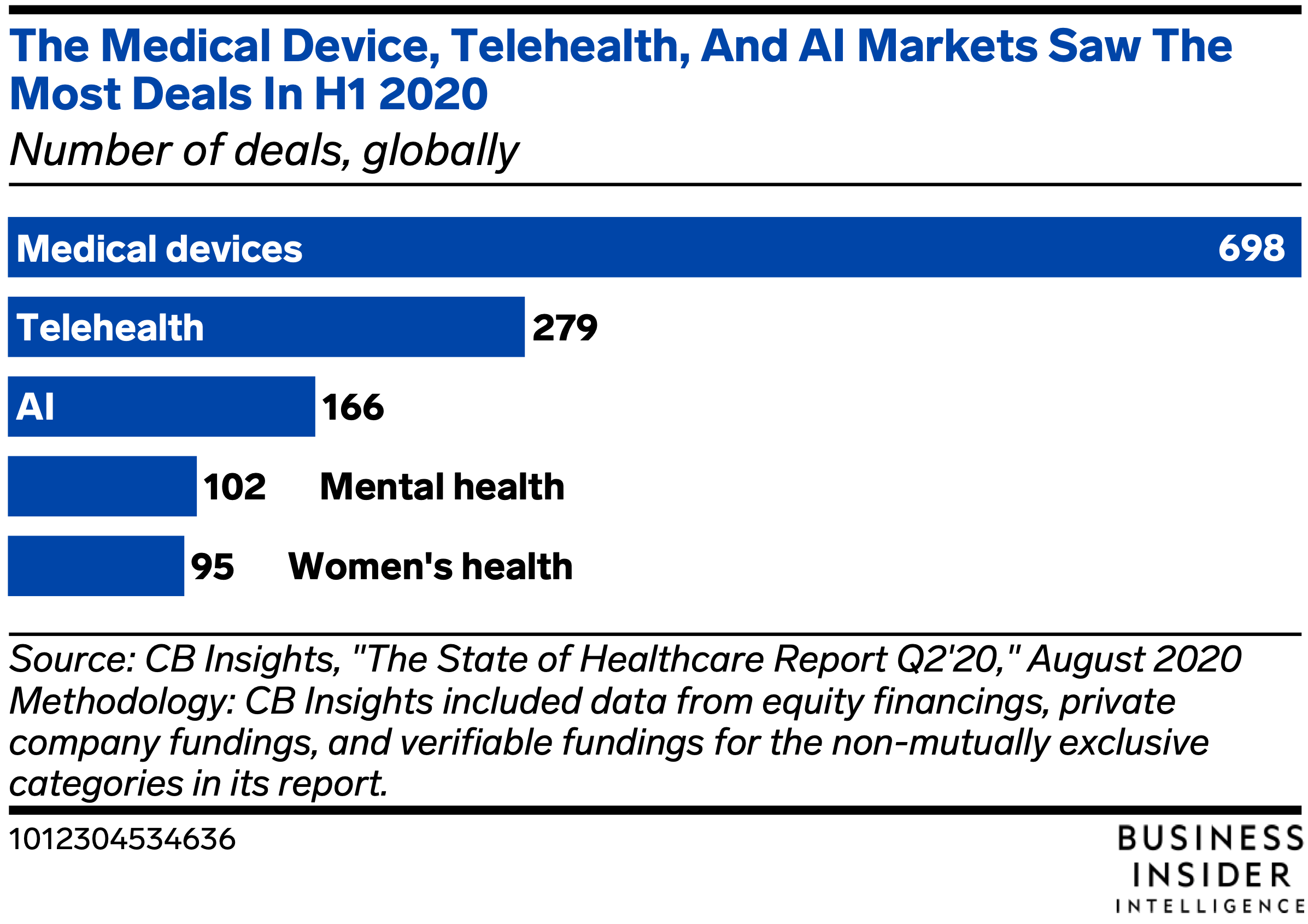 Here’s why the health-monitoring industry should be on every investor’s radar.