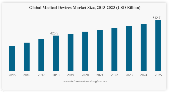 Here’s why the health-monitoring industry should be on every investor’s radar.