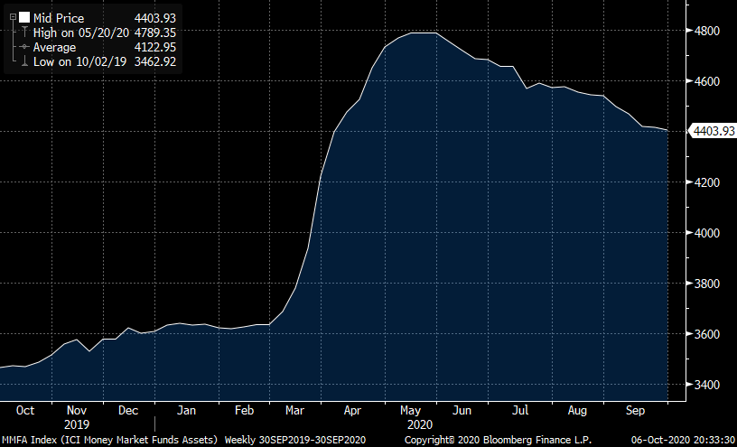 This chart is the key to what the market has been doing.