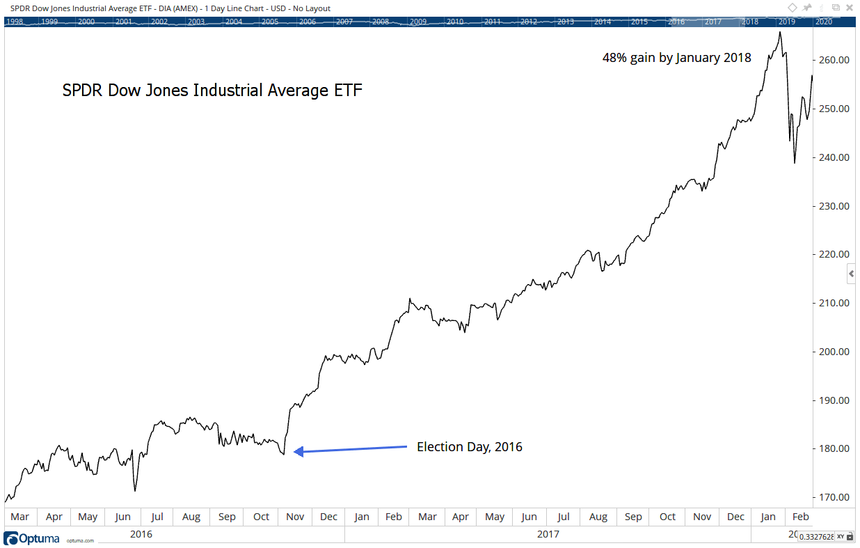 The most important lesson you can learn from retail giant Montgomery Ward.