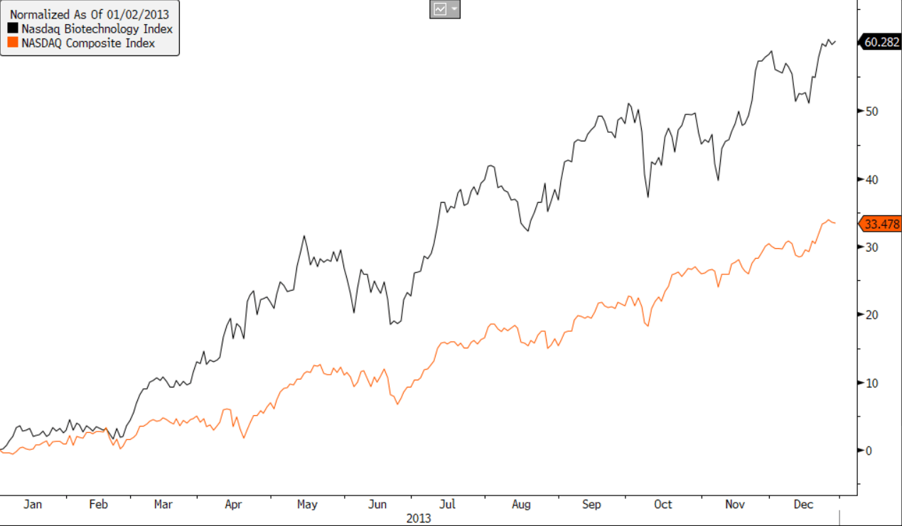 Biotech Stock Prediction 2021 Biotech Stock Prediction 2021