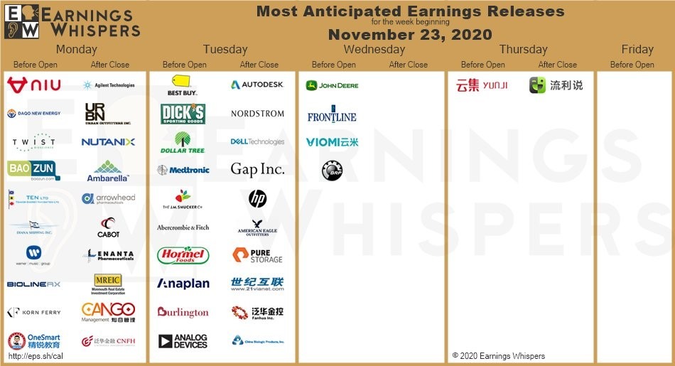 Here’s what this week looks like in the earnings confessional.