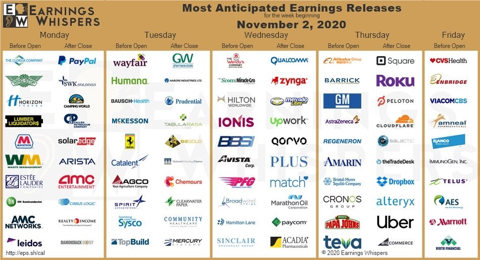 Big-brand, household-name earnings are lighter this week, but that’s a relative term this season.
