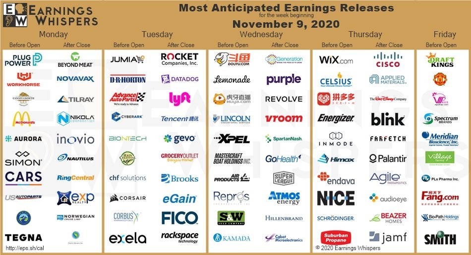 Lots of recognizable names here, but just as many lesser-known industry-specific snapshots to take a peek at … if you know where to look.