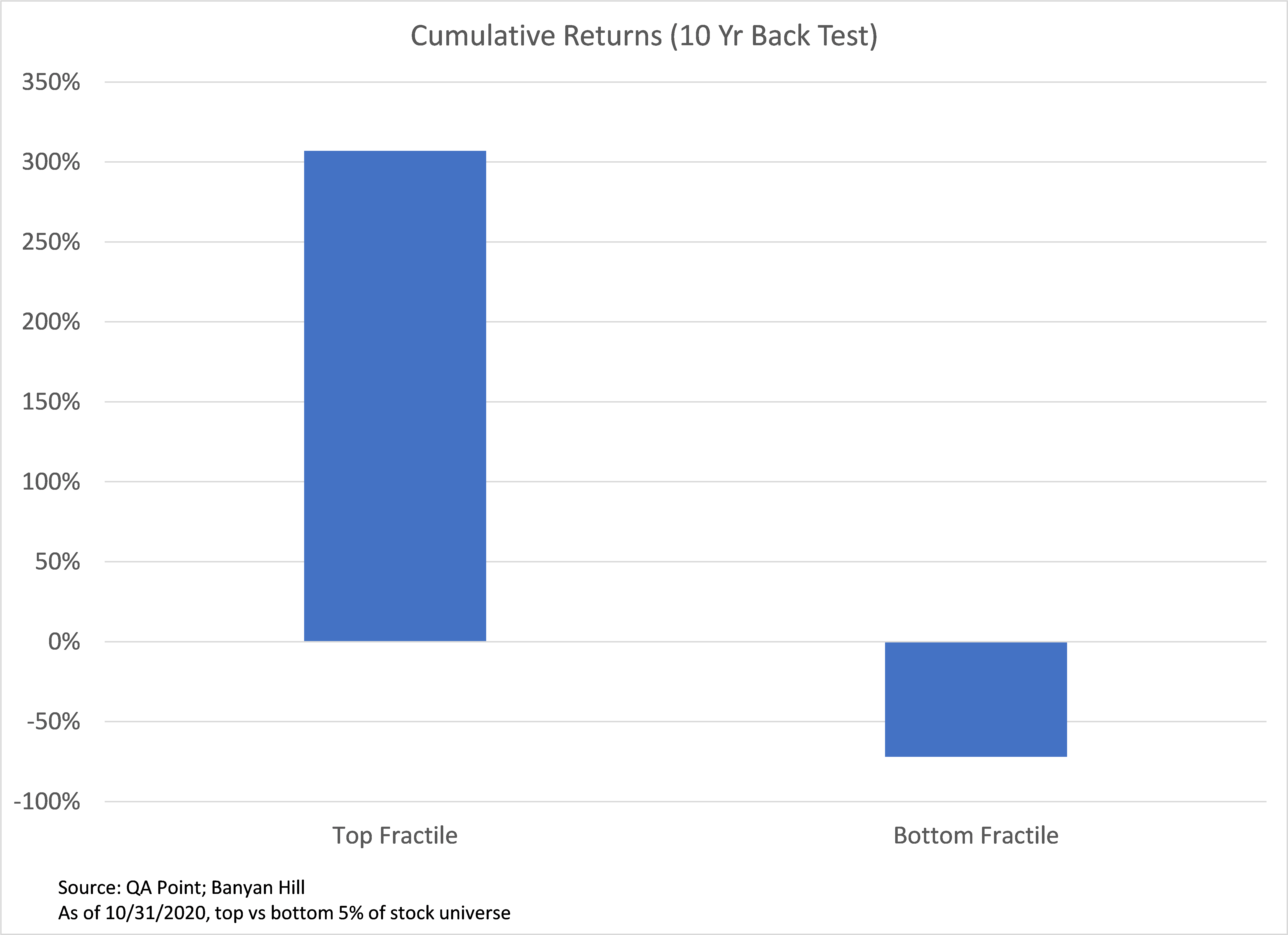 Clint Lee's Cumulative Returns