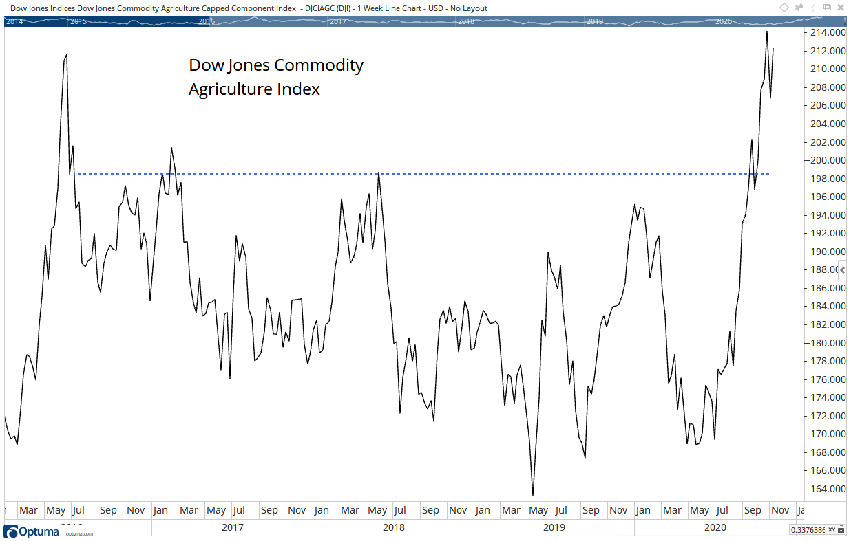 This chart reveals inflation could rise sharply in the next few months.