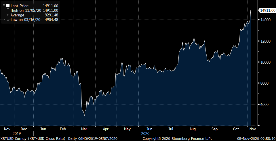 Bitcoin is among us. By now, everyone has heard of it. But there are still lots of doubters.