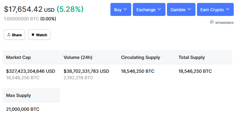 Whether you believe it’s God’s gift to money or a mania waiting to unwind, you have to admit that bitcoin can go higher.