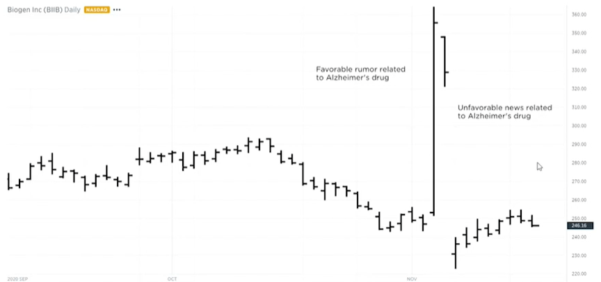 biogen stock pandemic growth chart