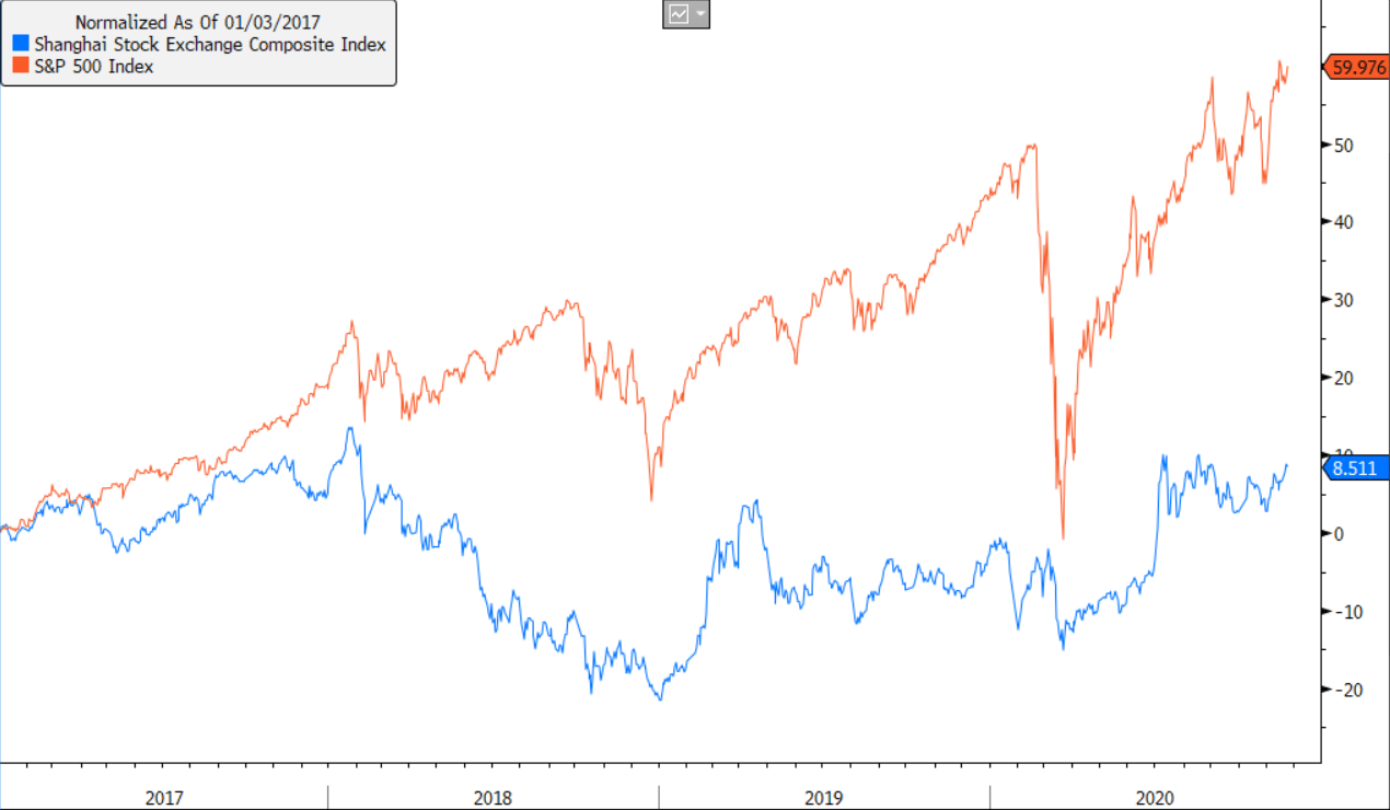Chinese Stock Prediction 2021 Chinese Stock Prediction 2021