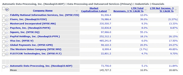 ADP Industrials Financials