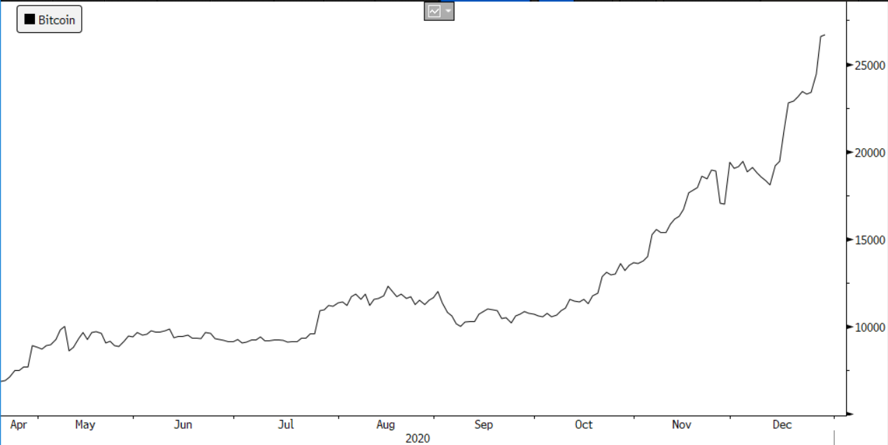 Bitcoin Hedge Fund Interest Surge Bitcoin Hedge Fund Interest Surge