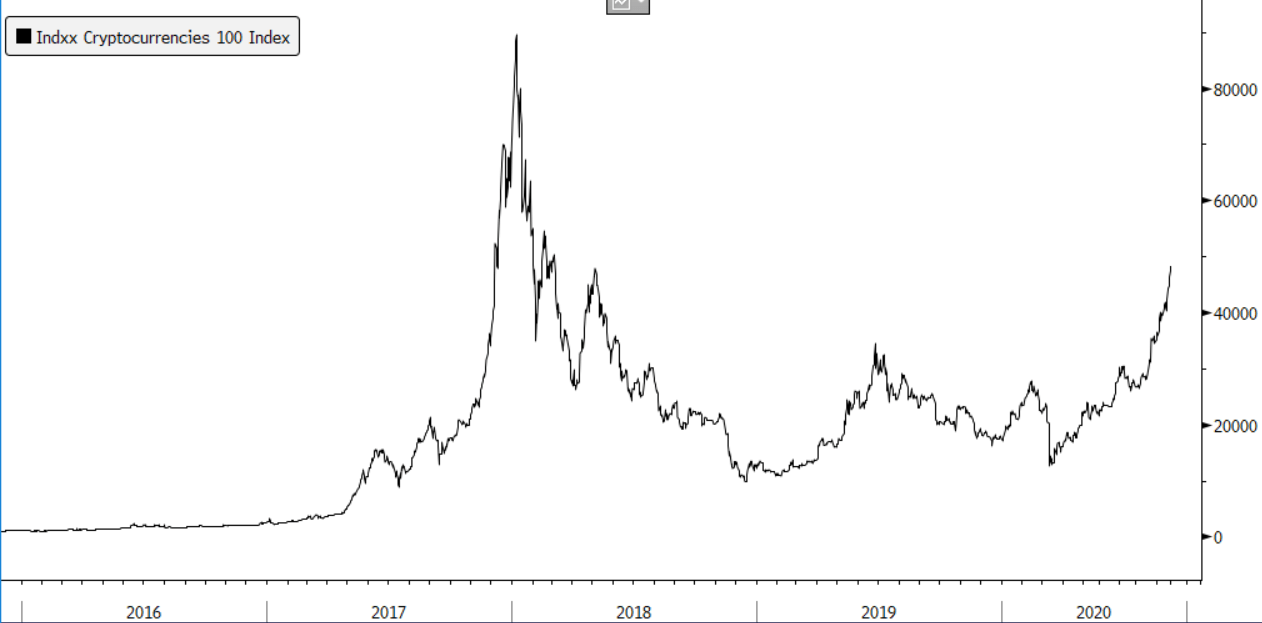 More gains are on the way — and not just for bitcoin. Having followed the last crypto boom closely, I see that this rally is different.