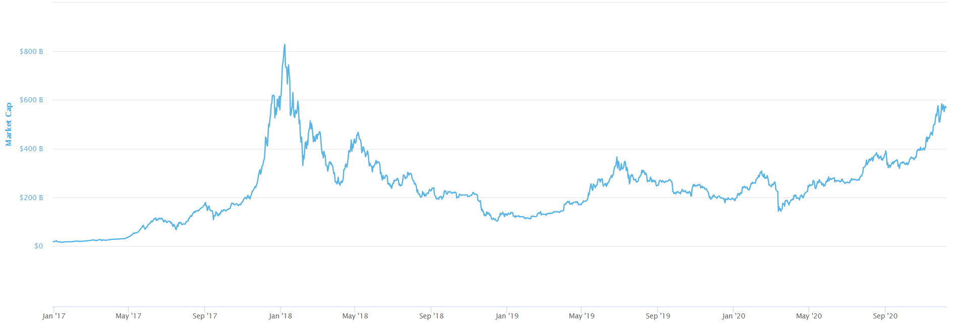 A major development is underway that is bringing crypto exposure to the U.S. stock market.
