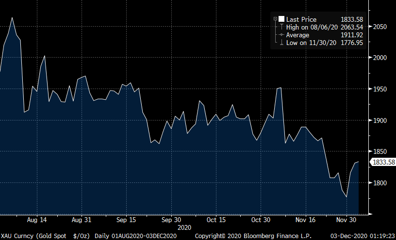 In the past few years, we have seen some strange activity in the gold price at the end of the year.