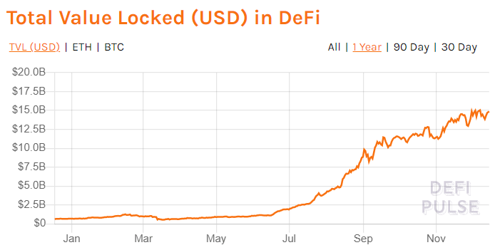 Total Value in DeFi