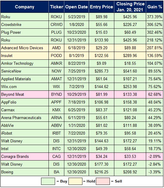 great-stuff-portfolio-update-1-21-2021
