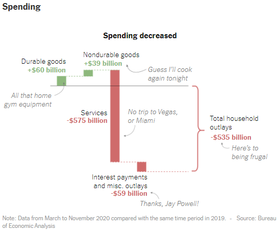 Consumer Spending 2019 vs. 2020