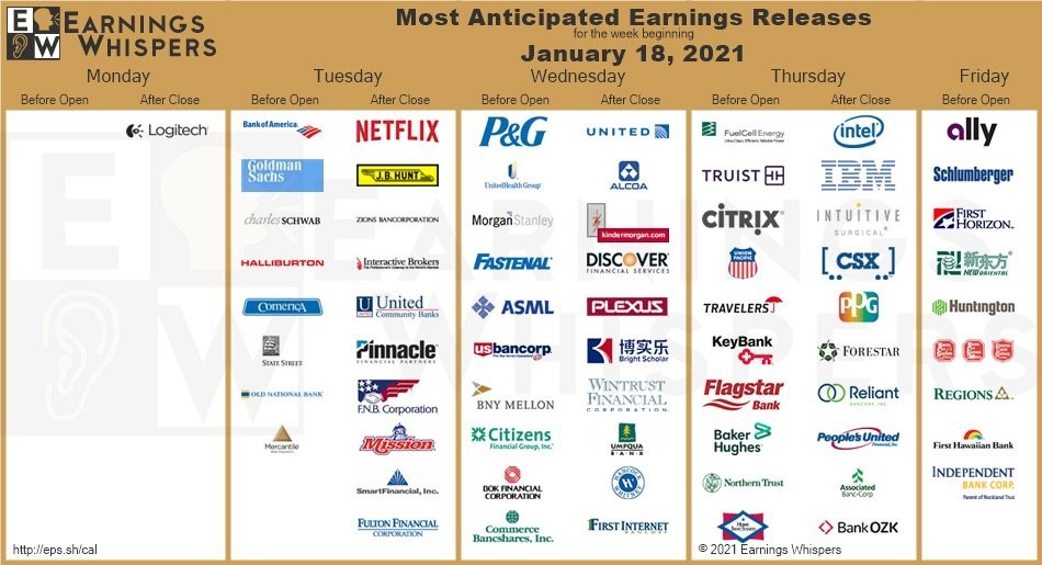 Anticipated Earnings Release January 2021