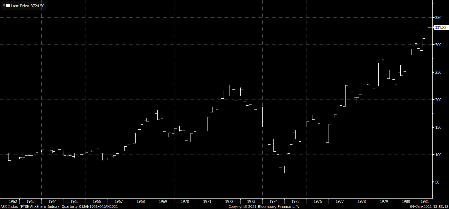 FTSE Index 1962-1981 FTSE Index 1962-1981
