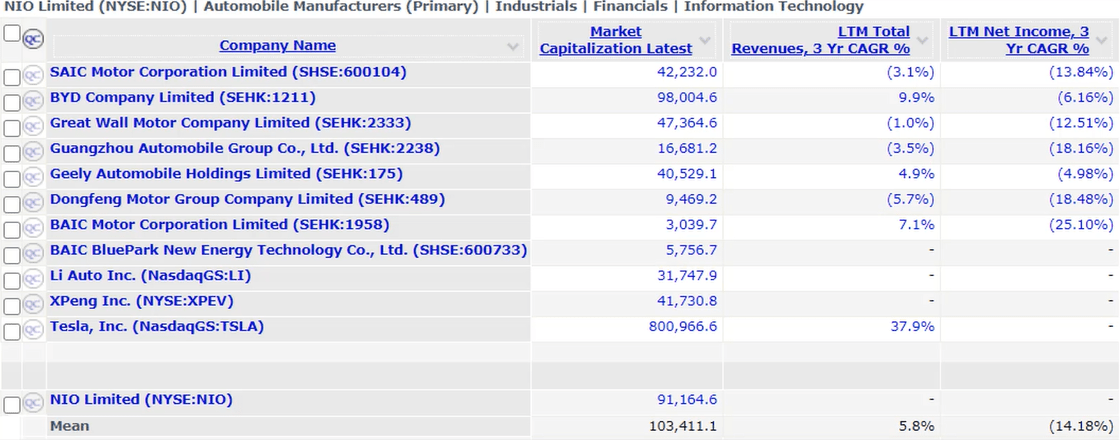 nio competitor analysis