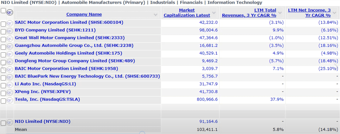 nio net revenue and growth