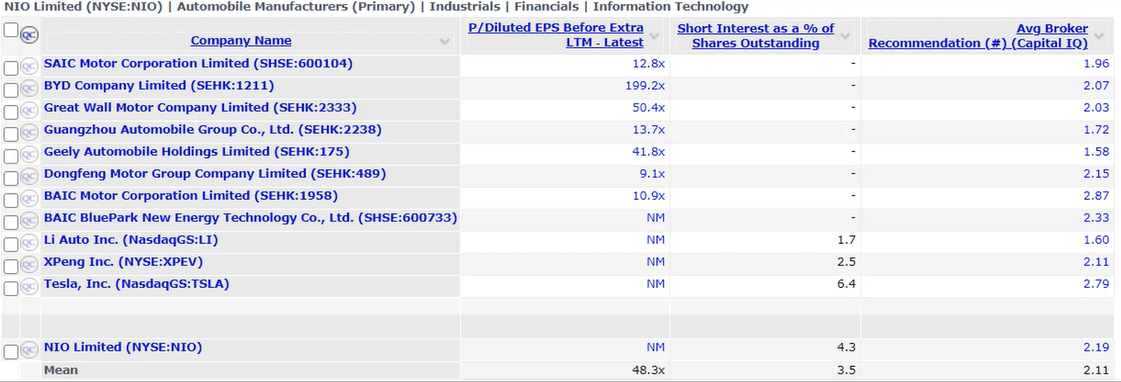 nio price to earnings ratio