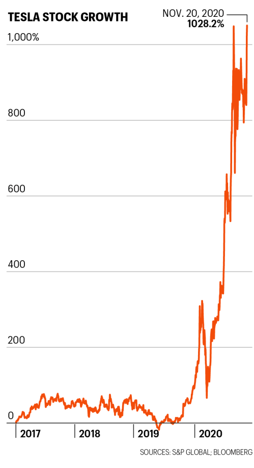 Ian King recently shared his No. 1 investment idea for 2021. It’s a new-era stock that could 10X … just like Tesla.
