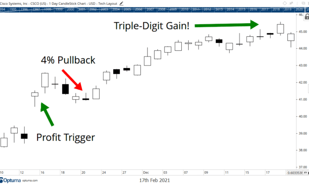 Trade Detail: A 108% Gain on CSCO