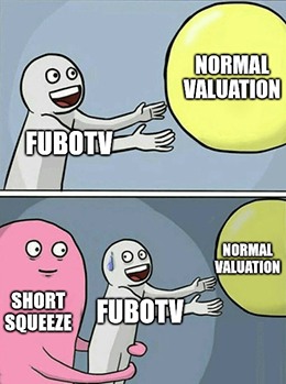 FuboTV Meme valuation