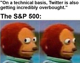 Twitter is technically overbought RSI S&P500 meme