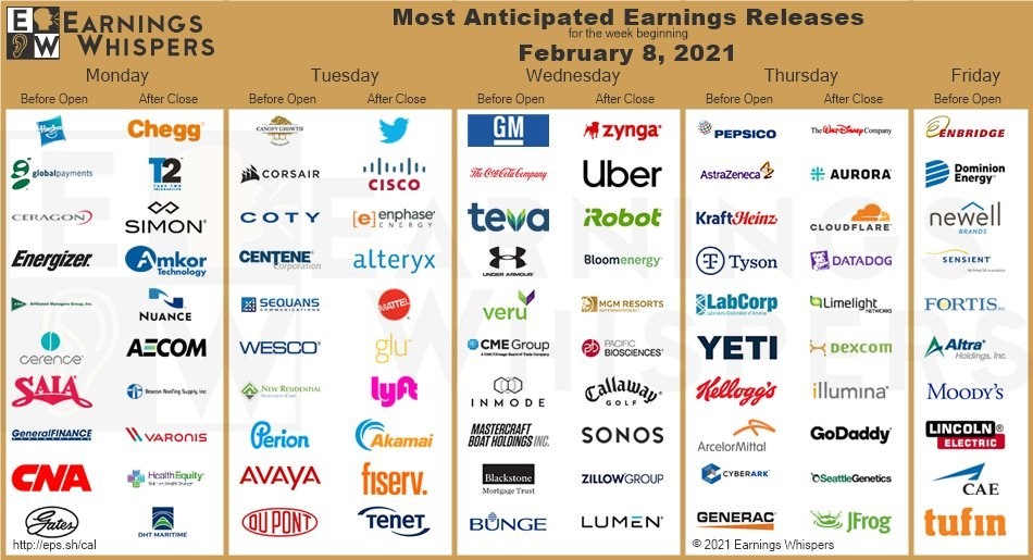 GS earnings week 8 February 2021
