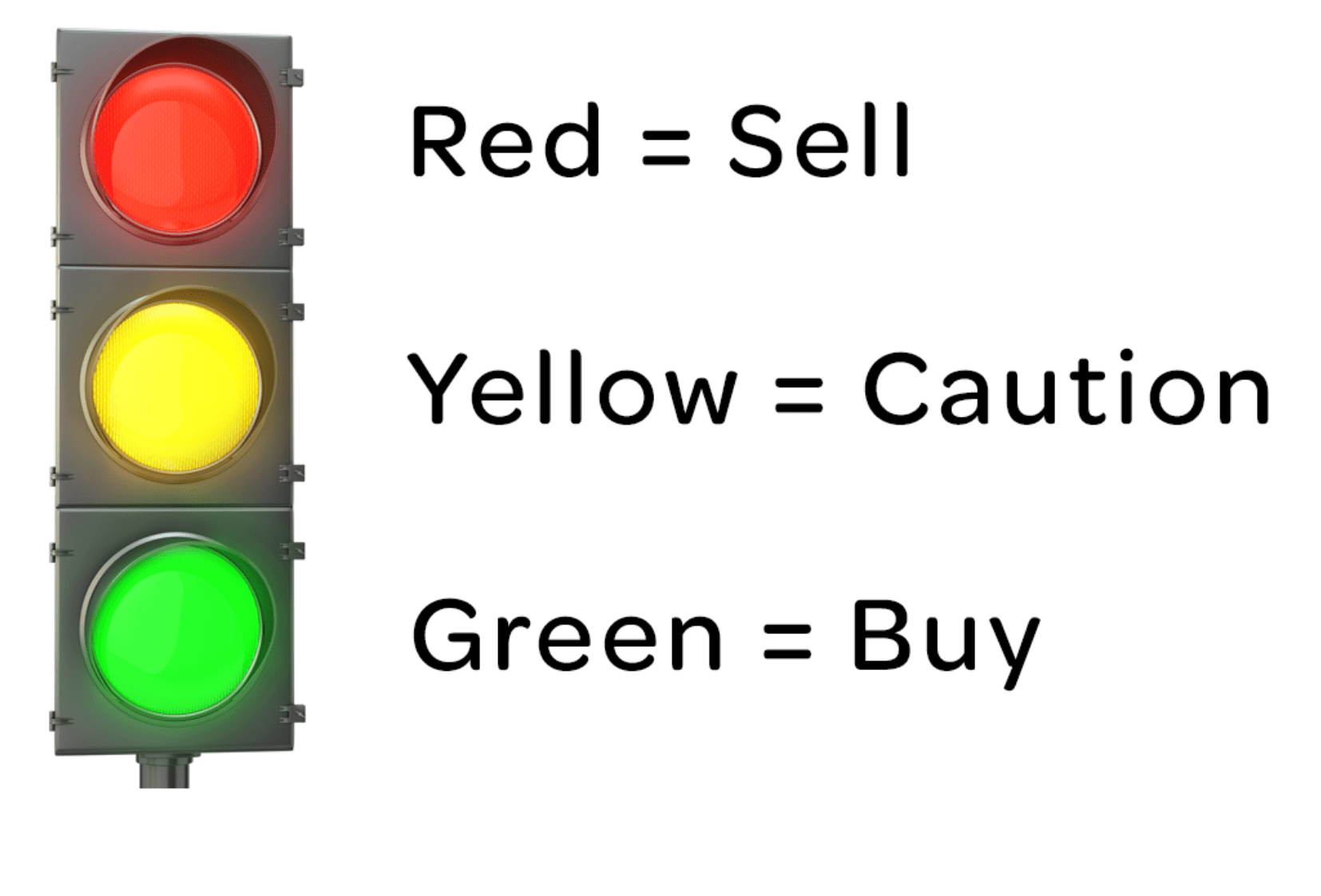 tradestops traffic light stock buying image tradestops traffic light stock buying image