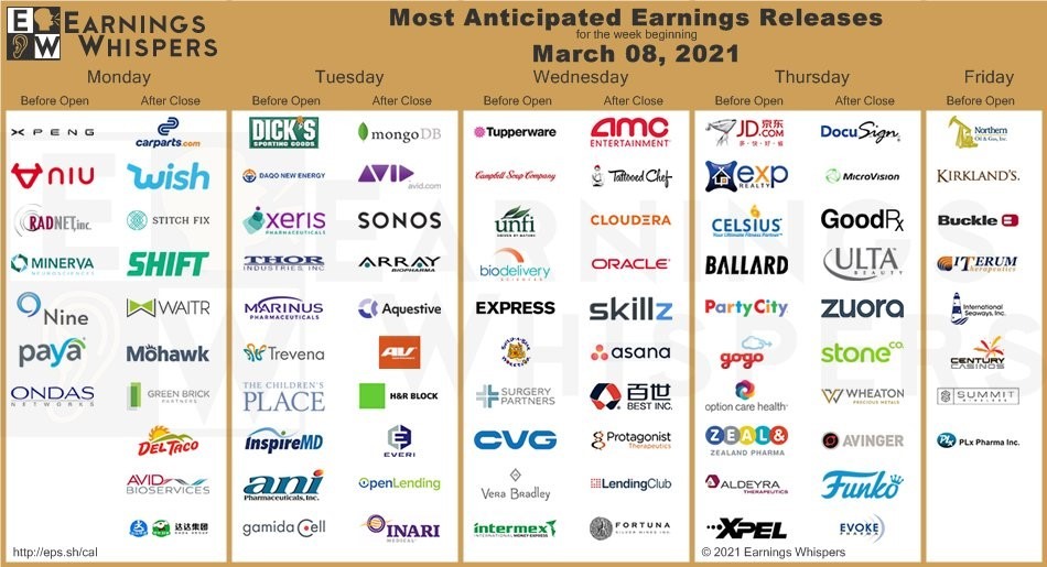 Earnings Whispers report March 8 2021