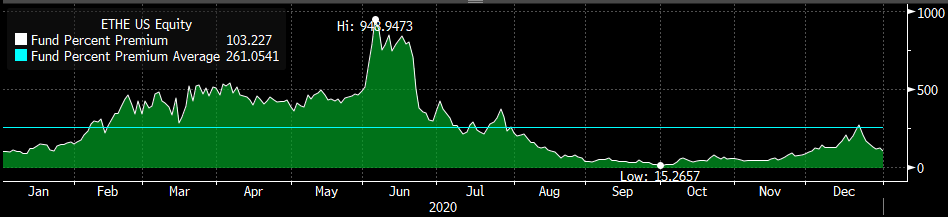 If you’re interested in cryptos, this may be the route you want to take to own them.