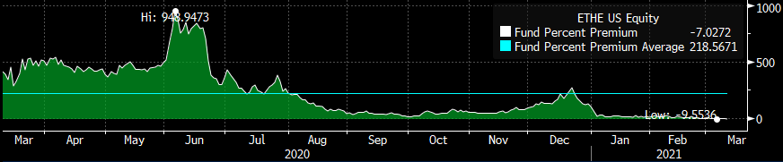 If you’re interested in cryptos, this may be the route you want to take to own them.