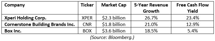 XPER, CNR, BOX stocks chart