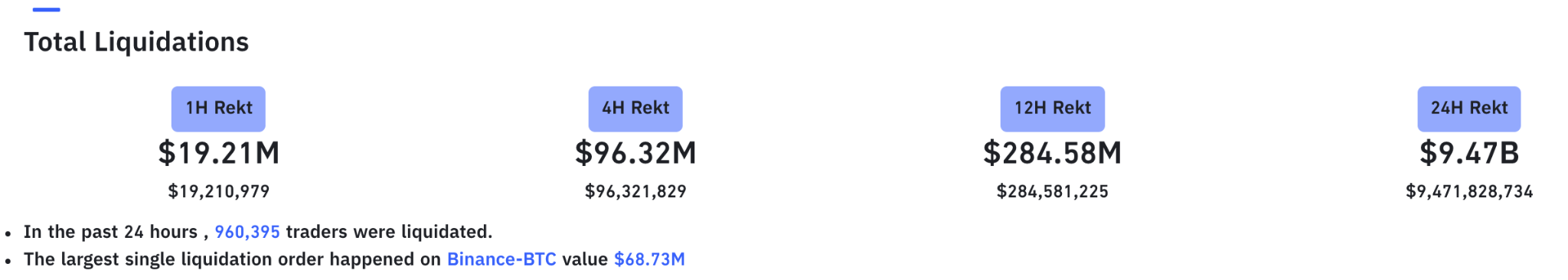 bitcoin liquidations 24 hours 4192021