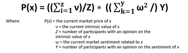 market sentiment formula