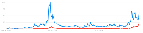 bitcoin google trends result
