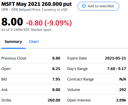 MSFT May 2021 260 put option