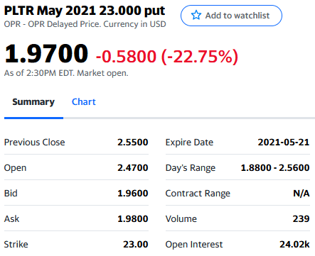PLTR May 2021 23 put option