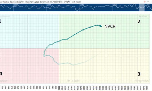 This 1 Chart Can Help You Beat the Market