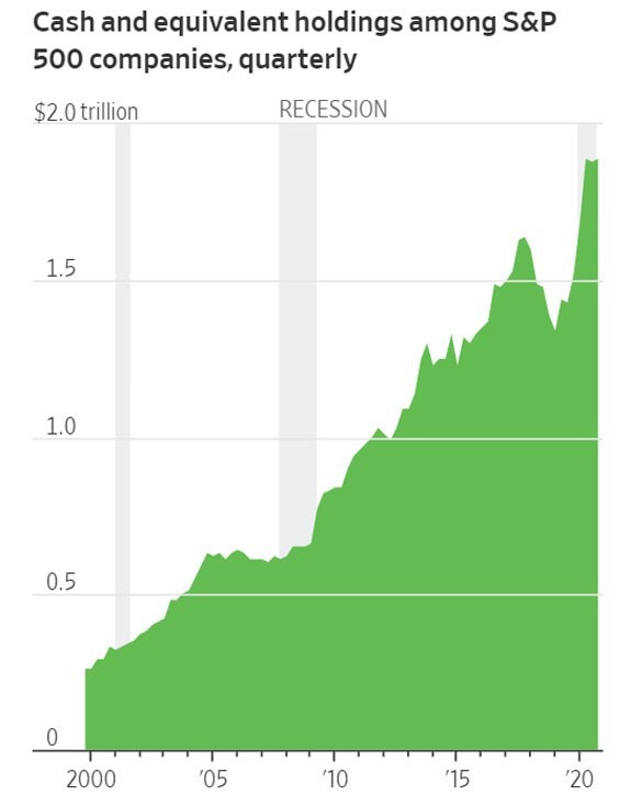 cash holdings sp500 companies 2000-2020 cash holdings sp500 companies 2000-2020