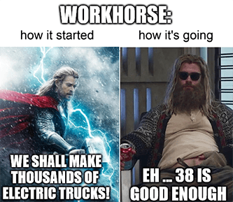 Workhorse Thor how it's going 38 meme